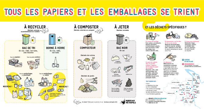 Guide du tri