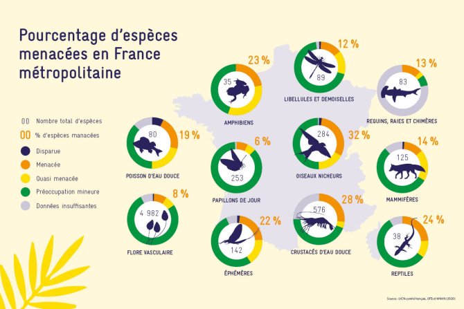 Visuel Life BCR site BM, pourcentage d'espèces menacées en France métropolitaine