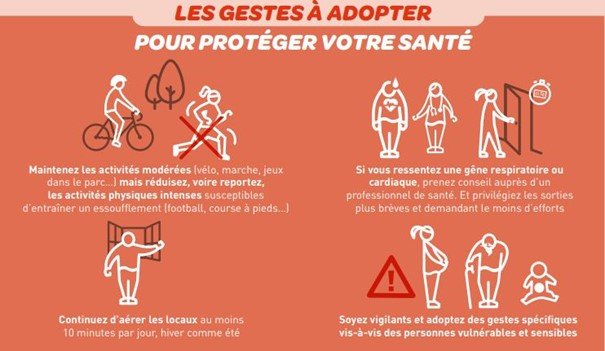 Visuels avec les gestes pour protéger votre santé. Descriptif dans le paragraphe au-dessus.