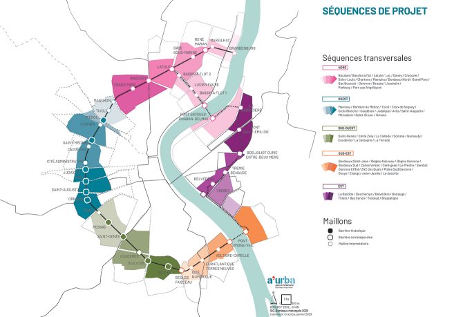 Schéma des séquences des boulevards