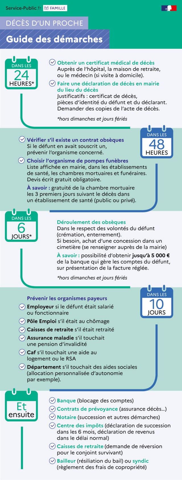 Guide des démarches après le décès d'un proche