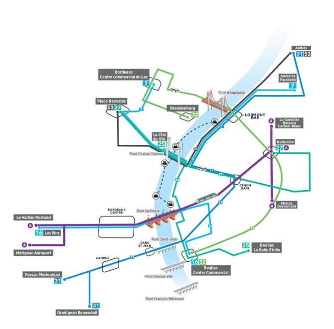 Schéma des liaisons entre les deux rives de la Garonne