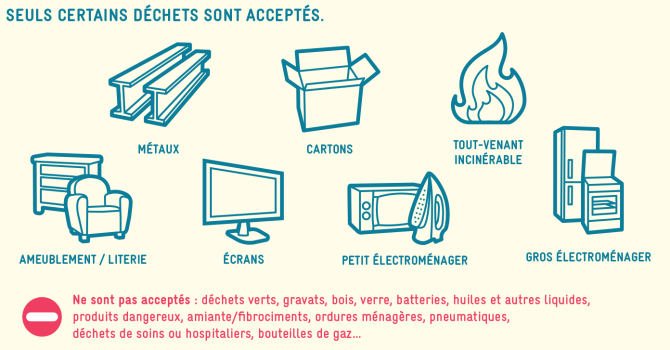 Les déchets autorisés : métaux, cartons, petit et gros électroménager, écrans, meubles / literie et tout venant incinérable mais pas de déchets verts, ni gravats, bois, verre, huiles ou produits dangereux par exemple. 