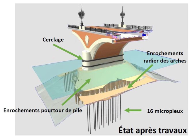 Plan du chantier du pont de pierre après travaux