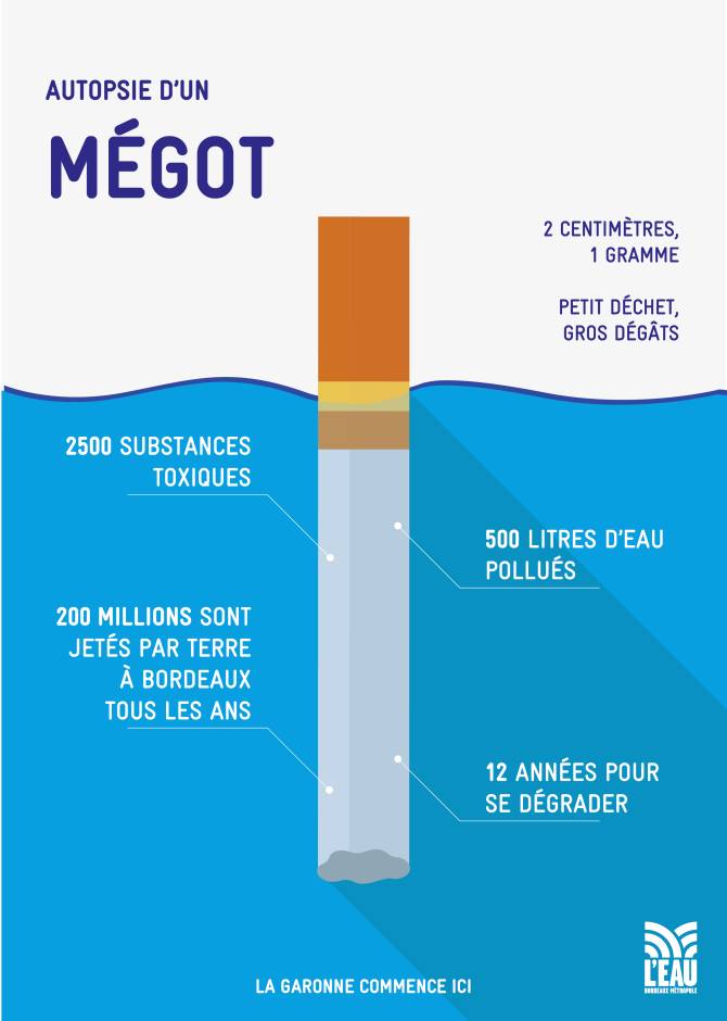Schéma avec un mégot dans l'eau montrant les chiffres évoqués au dessus