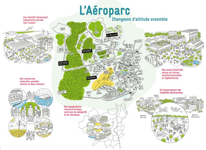 Dessin de la zone géographique de l'aéroparc avec la phrase "changeons d'altitude ensemble"