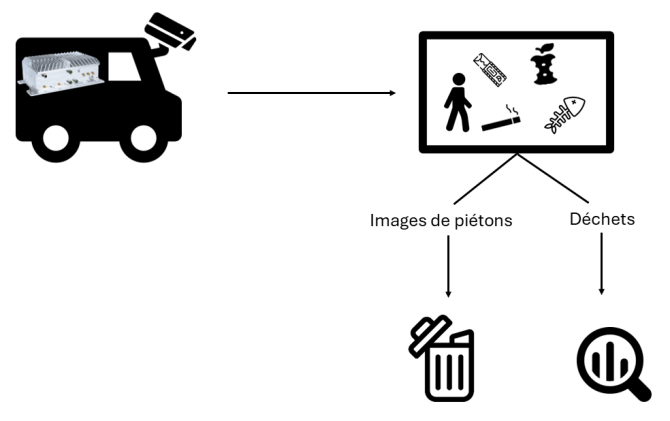 Schéma du principe de fonctionnement de CortexIA