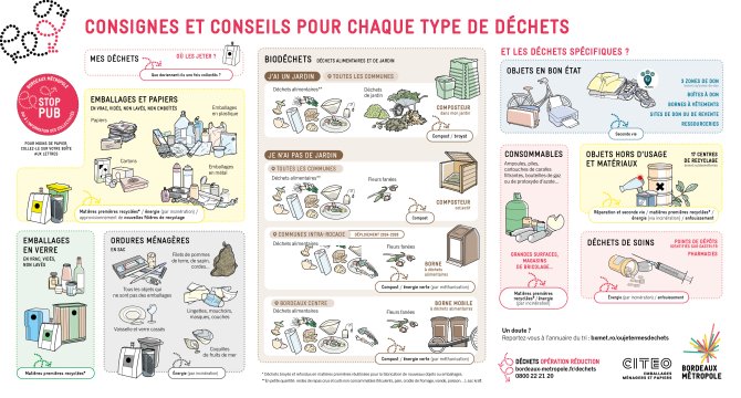Consignes de tri - octobre 2025