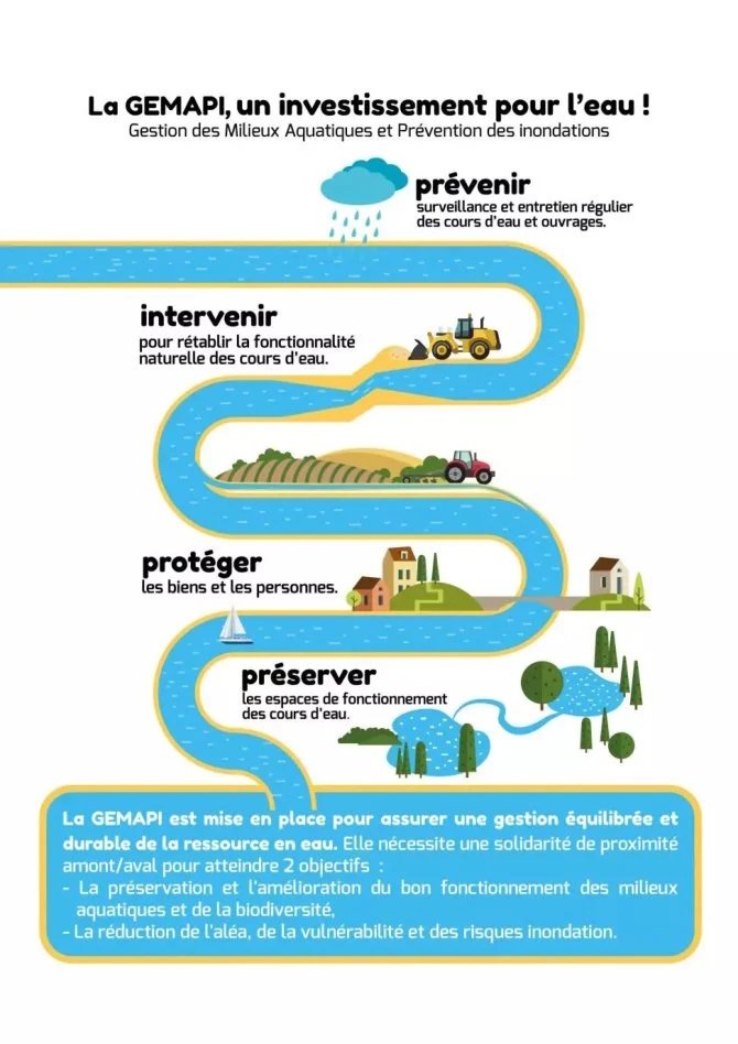 Schéma GEMAPI - Prévenir, intervenir, protéger, préserver